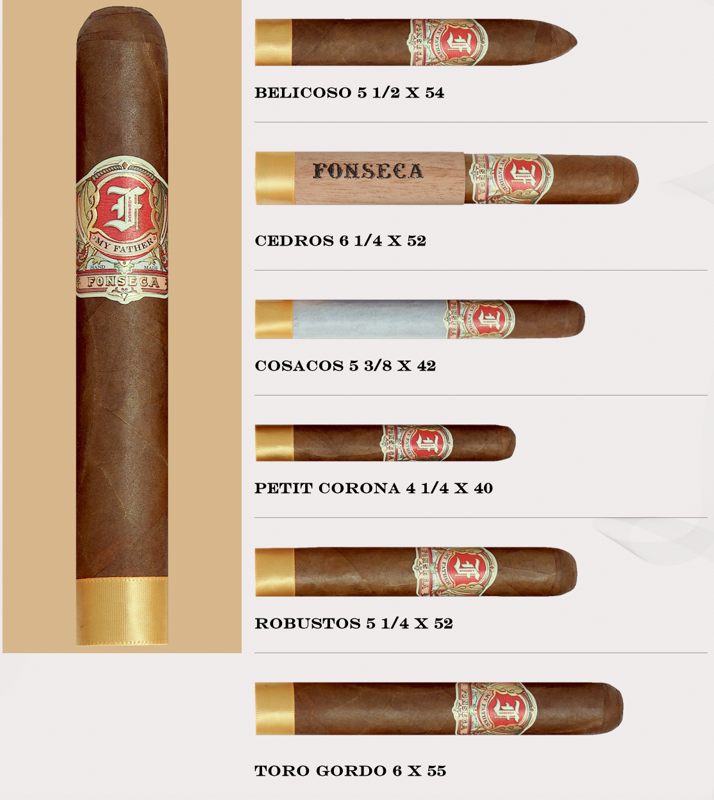 My Father Fonseca Petite Corona (bx/20)