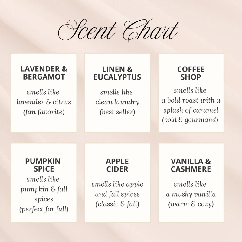 Cafe Bridal Shower Candle Coffee Theme Favor