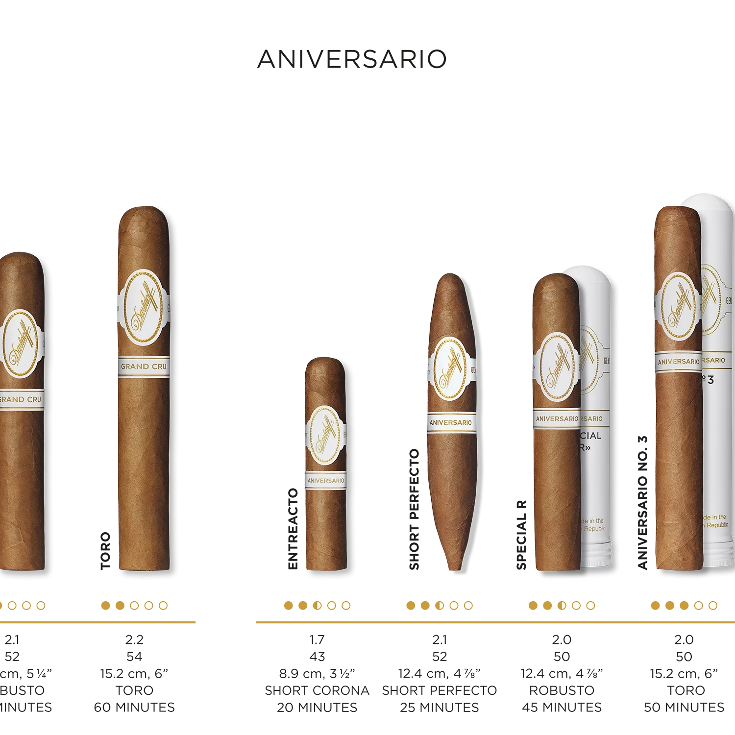 Cigar details for all Davidoff Aniversario cigars