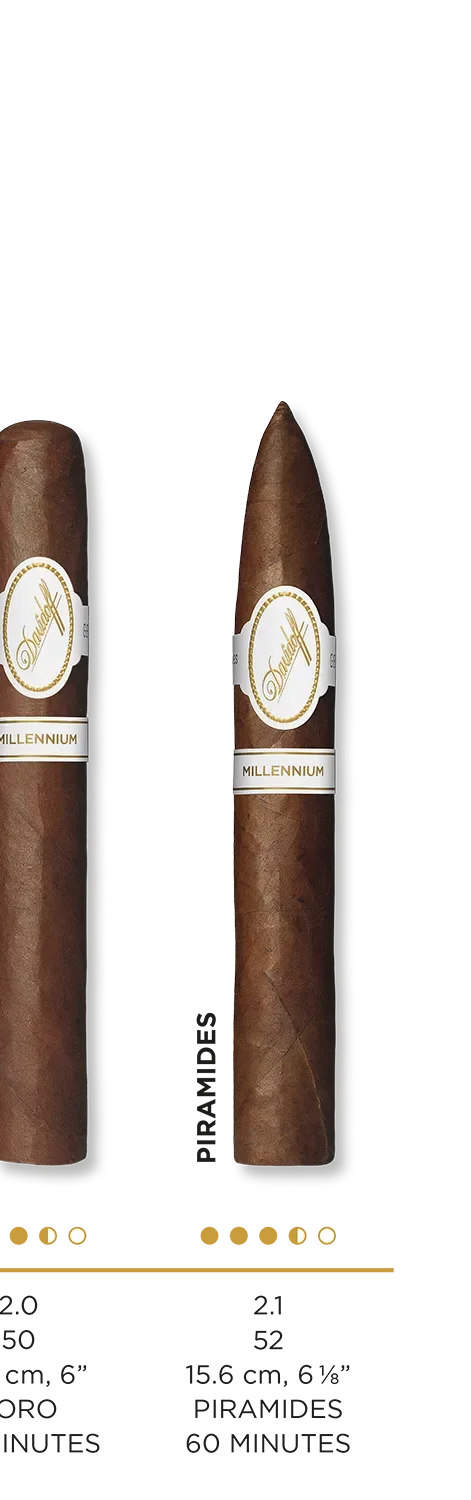 Cigar details for all Davidoff Millennium cigars
