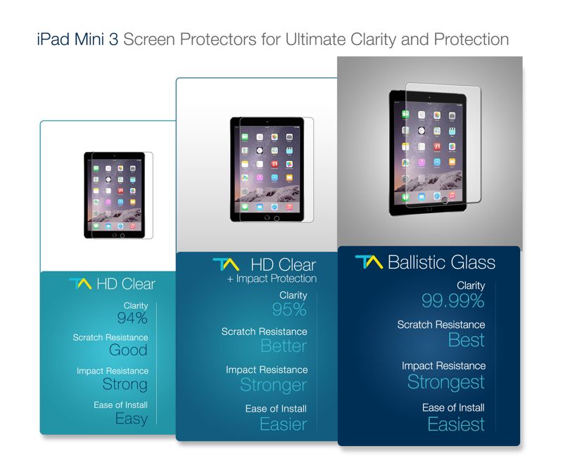 Tech Armor Ballistic Glass Screen Protector Designed for Apple iPad Pro 12.9 Inch ( 2015 and 2017 ) 1 Pack