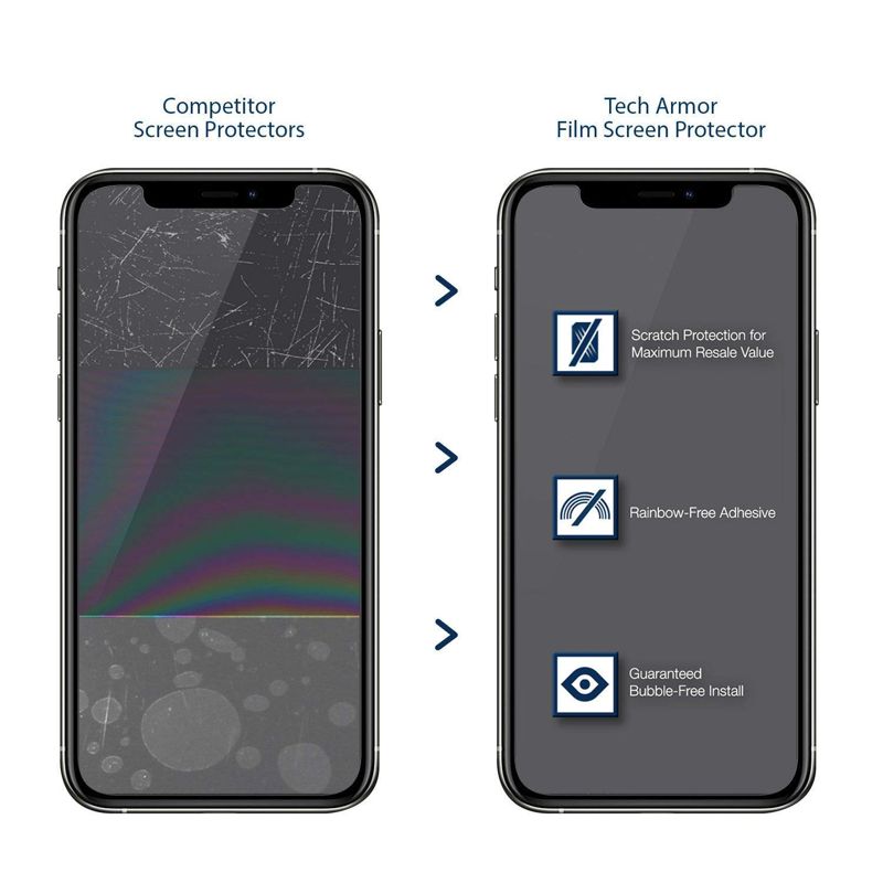 Tech Armor Matte Anti-Glare / Anti-Fingerprint Film Screen Protector Designed for Apple iPhone 12 Pro Max 6.7 Inch 3 Pack 2020